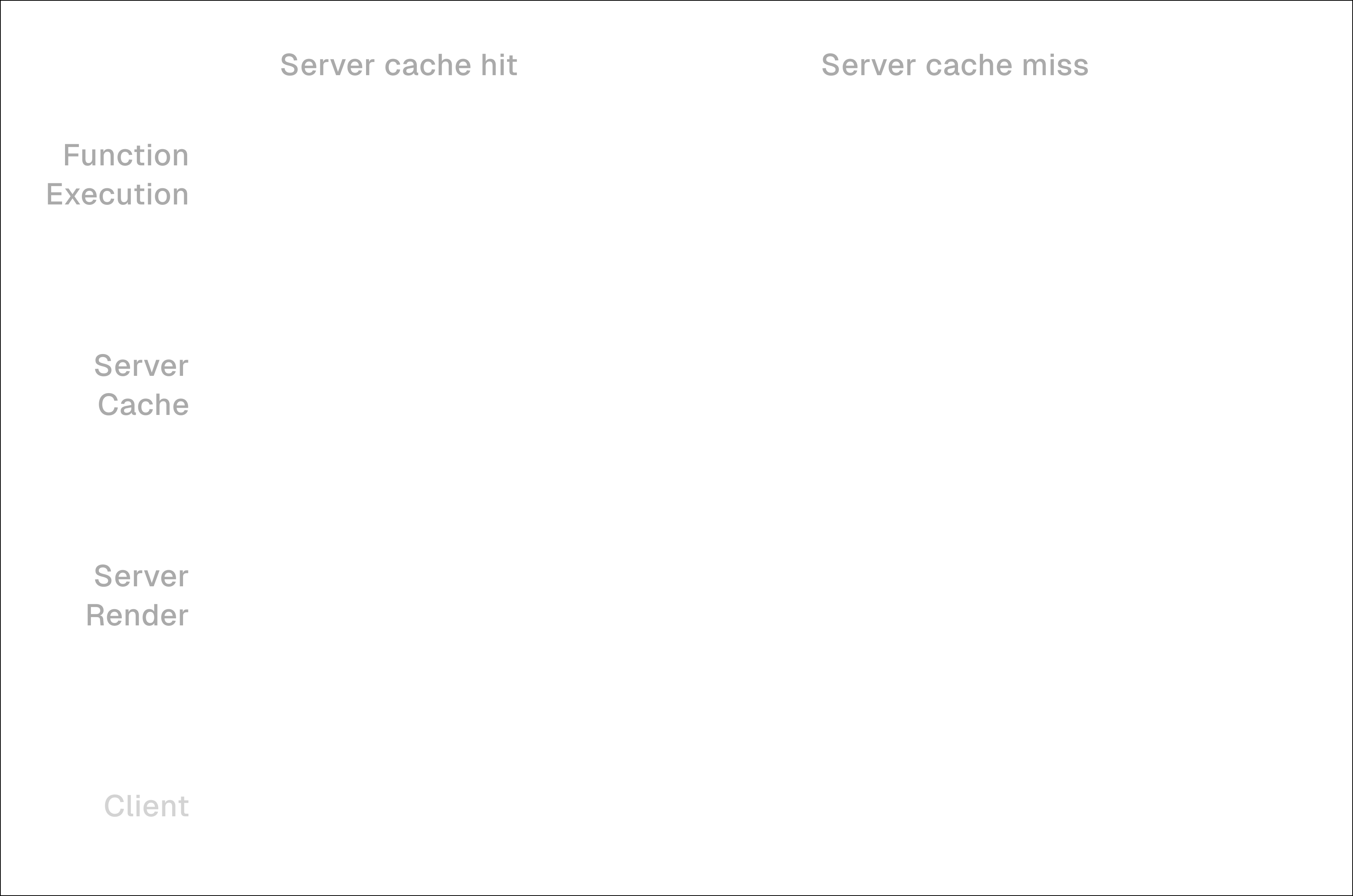 Server Cache